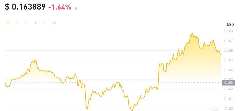 2024年09月25日KAS币价格
